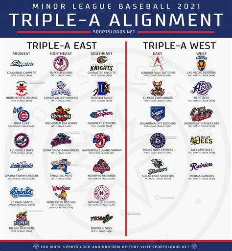 triple aaa dc area